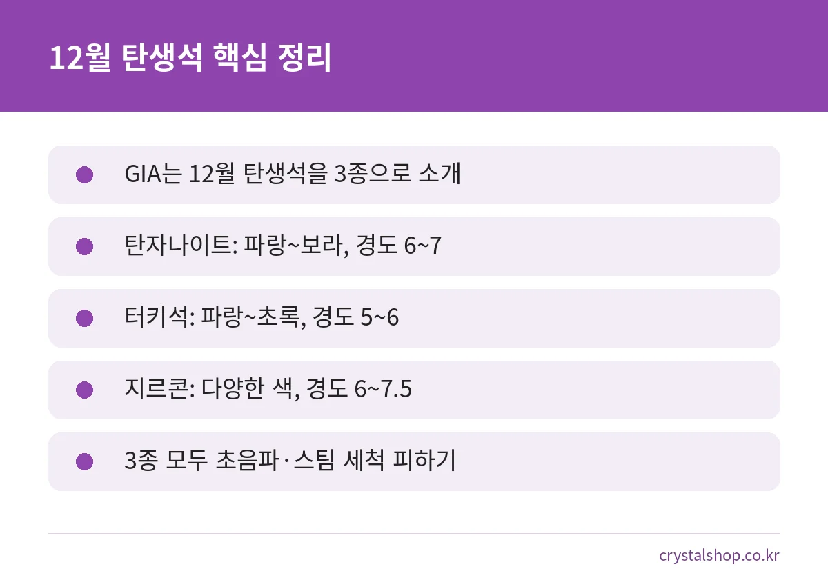 12월 탄생석 세 가지의 색과 경도, 공통 세척 주의점을 요약한 카드