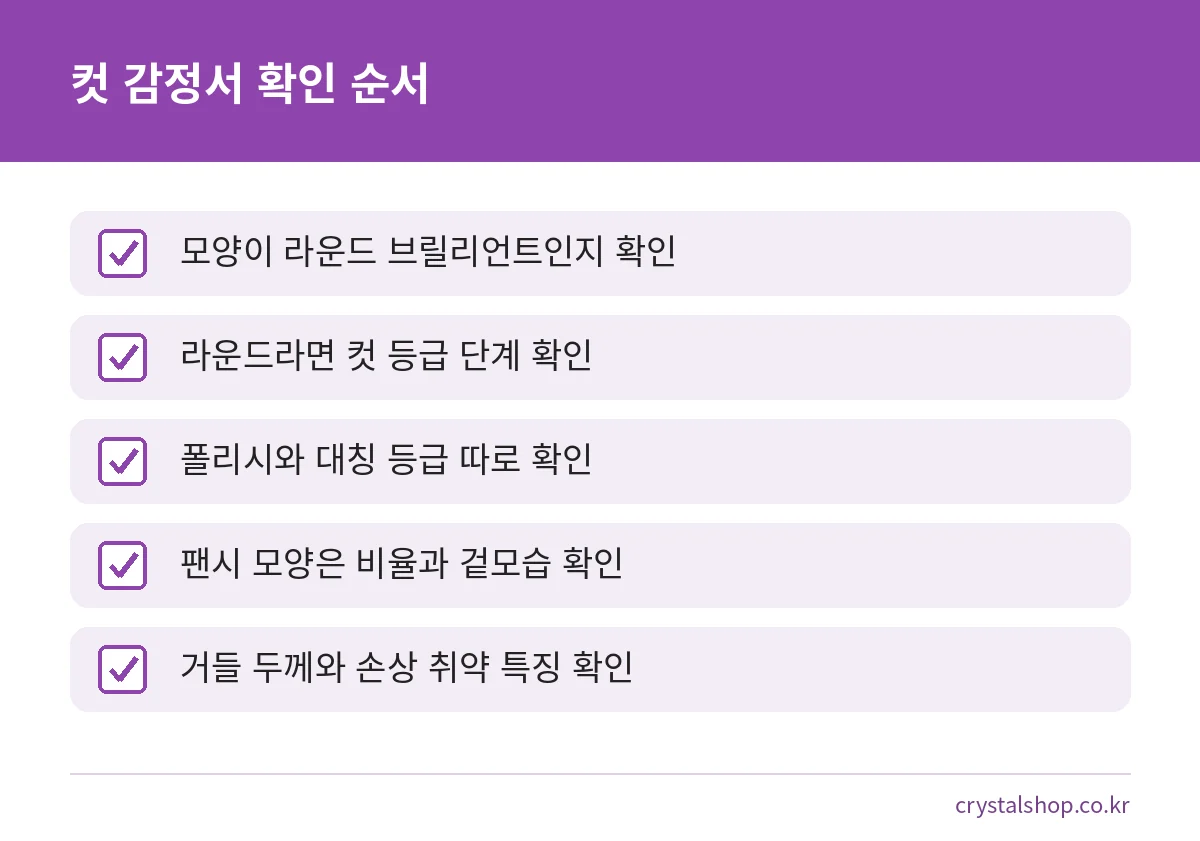 다이아몬드 감정서에서 컷 등급과 폴리시, 대칭을 확인하는 순서 점검표