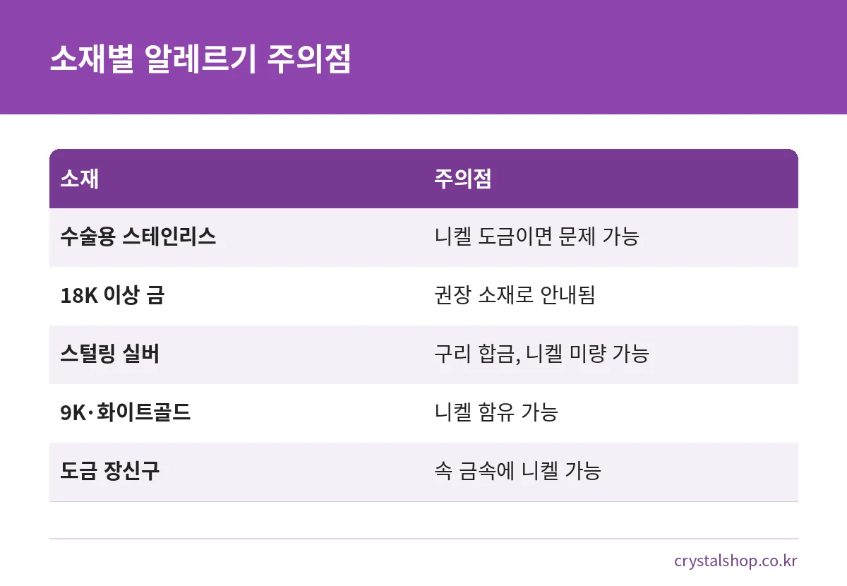 스테인리스, 금, 은, 화이트골드, 도금 제품의 니켈 알레르기 주의점 비교표