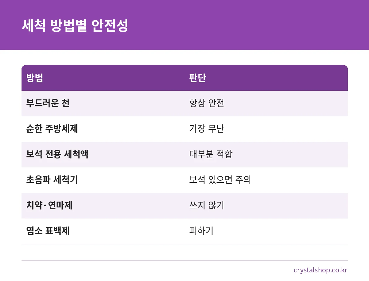 금반지 세척 방법별 안전성을 비교한 표