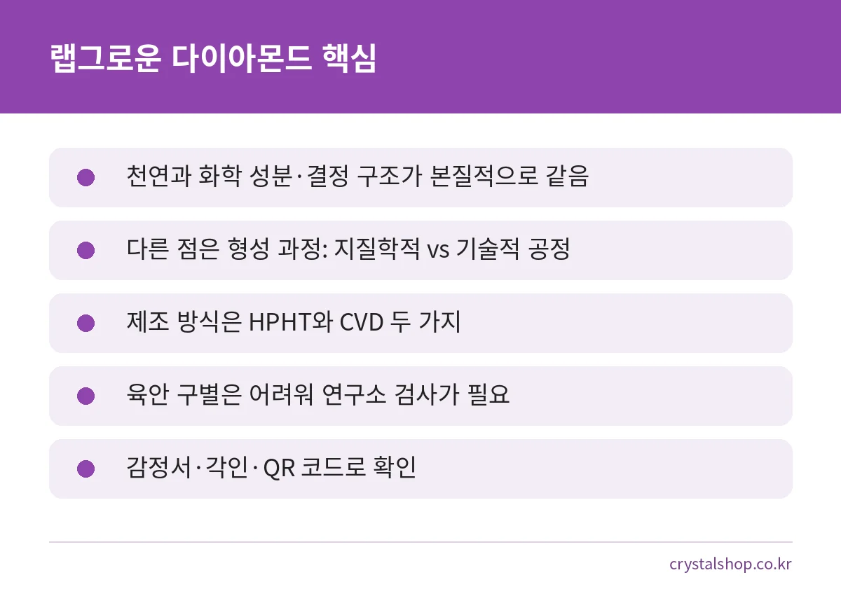 랩그로운 다이아몬드와 천연의 같은 점과 다른 점을 요약한 카드