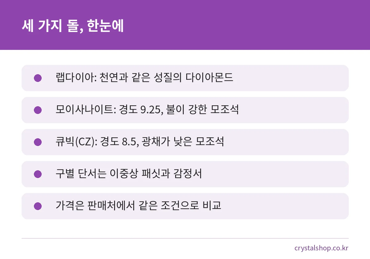 모이사나이트 랩다이아 큐빅의 핵심 차이를 정리한 요약 카드