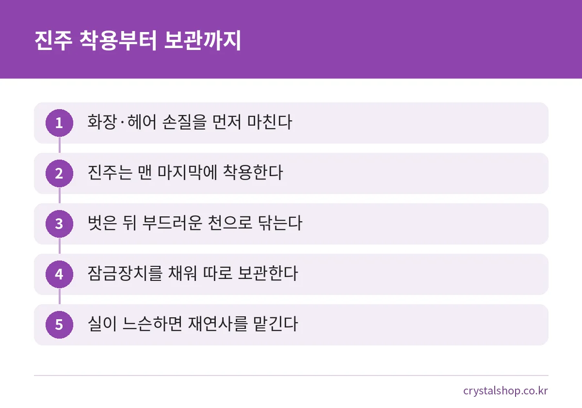 진주 관리법 순서: 화장 후 착용, 착용 뒤 닦기, 따로 보관, 재연사 점검을 나타낸 단계 그림