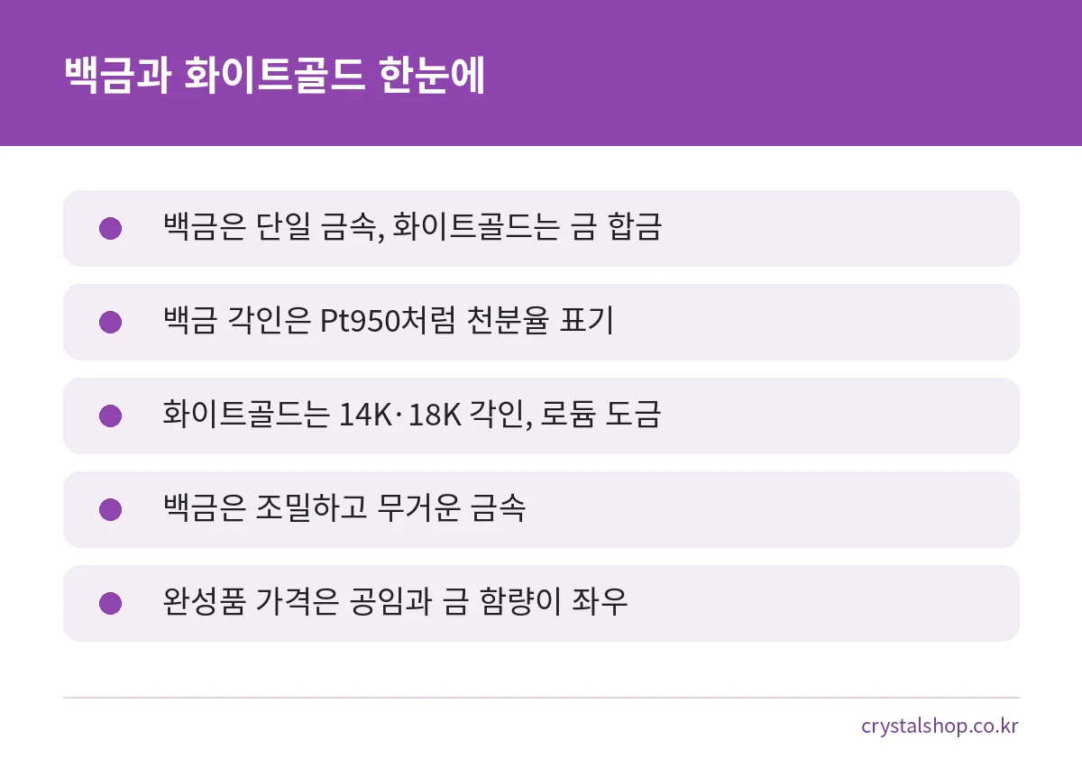 백금과 화이트골드의 핵심 차이를 다섯 줄로 정리한 요약 카드