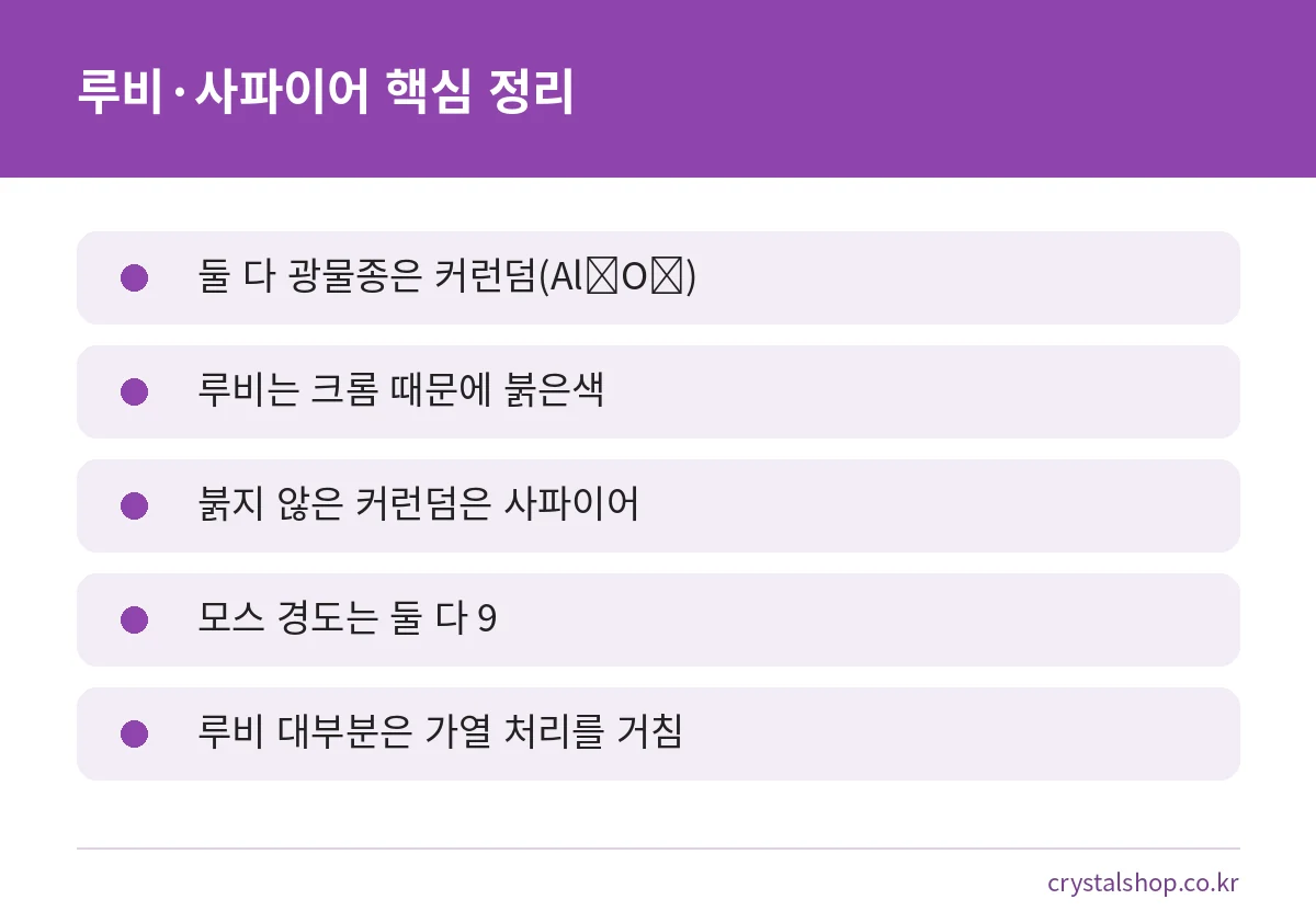 루비와 사파이어 차이를 다섯 줄로 요약한 핵심 카드