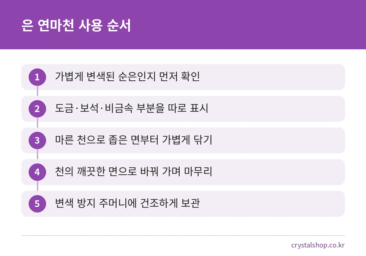 은 연마천 사용법을 확인, 구분, 닦기, 마무리, 보관 순서로 정리한 단계 그림