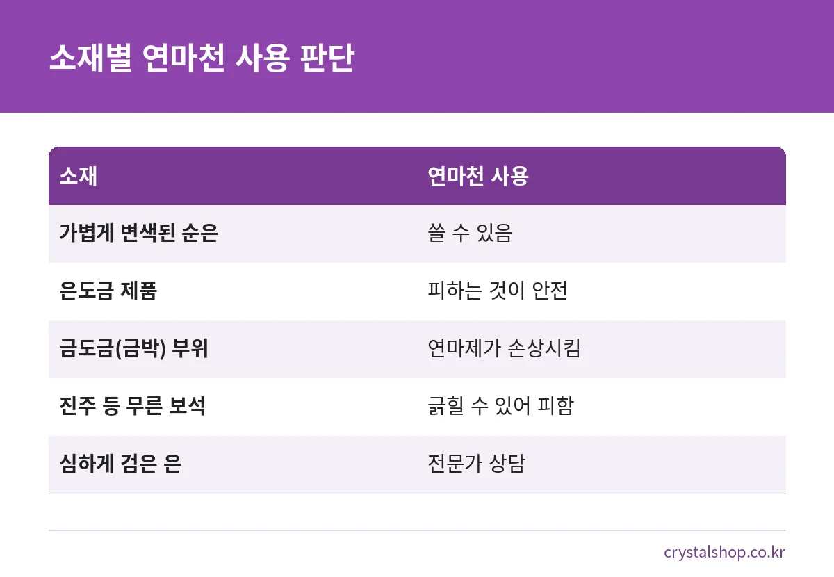 순은, 은도금, 금도금, 무른 보석, 심한 변색 은별로 연마천 사용 여부를 비교한 표