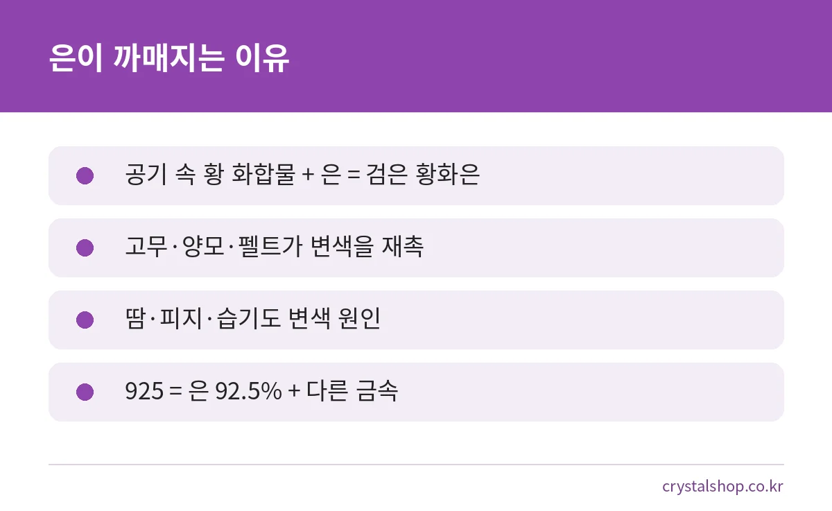 은반지 변색 원인 요약: 황화은 생성, 고무·양모 등 황을 내는 재료, 땀과 습기, 925 실버 구성